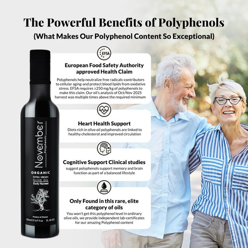 November polyphenols high - november,